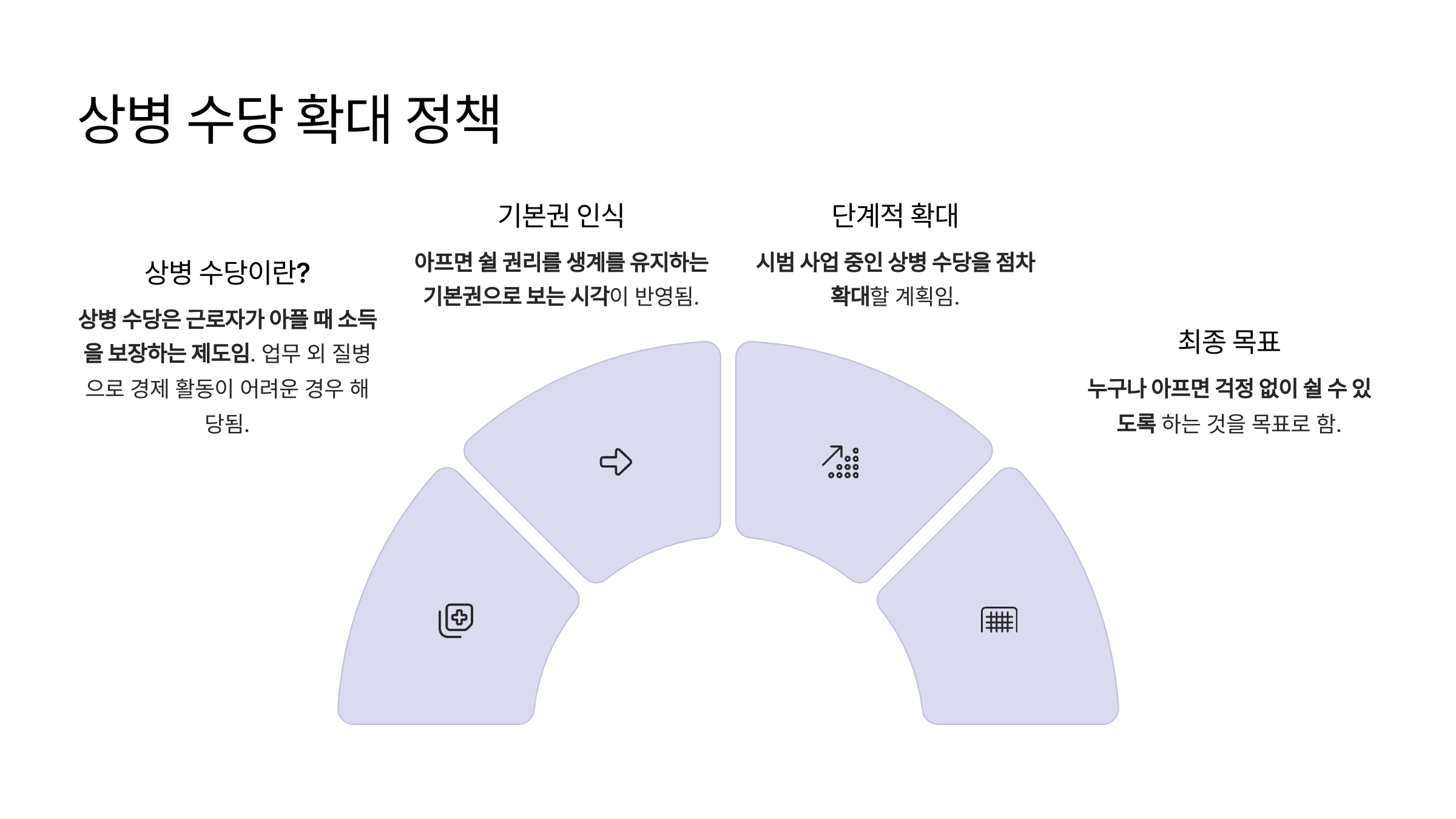 이재명 대통령 취임 후 바뀌는 노동 정책