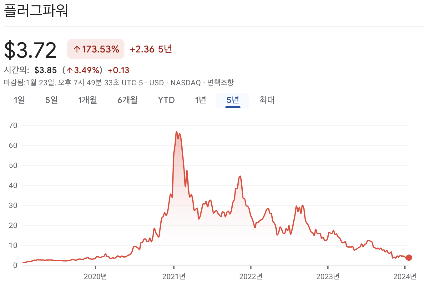 플러그파워 주가