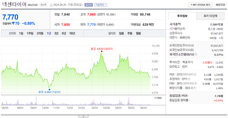 넥센타이어_주가