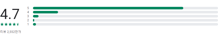 듀오링고(Duolingo), 전 세계 1위 언어 학습 앱, 40개 이상의 언어를 무료로 배우세요!