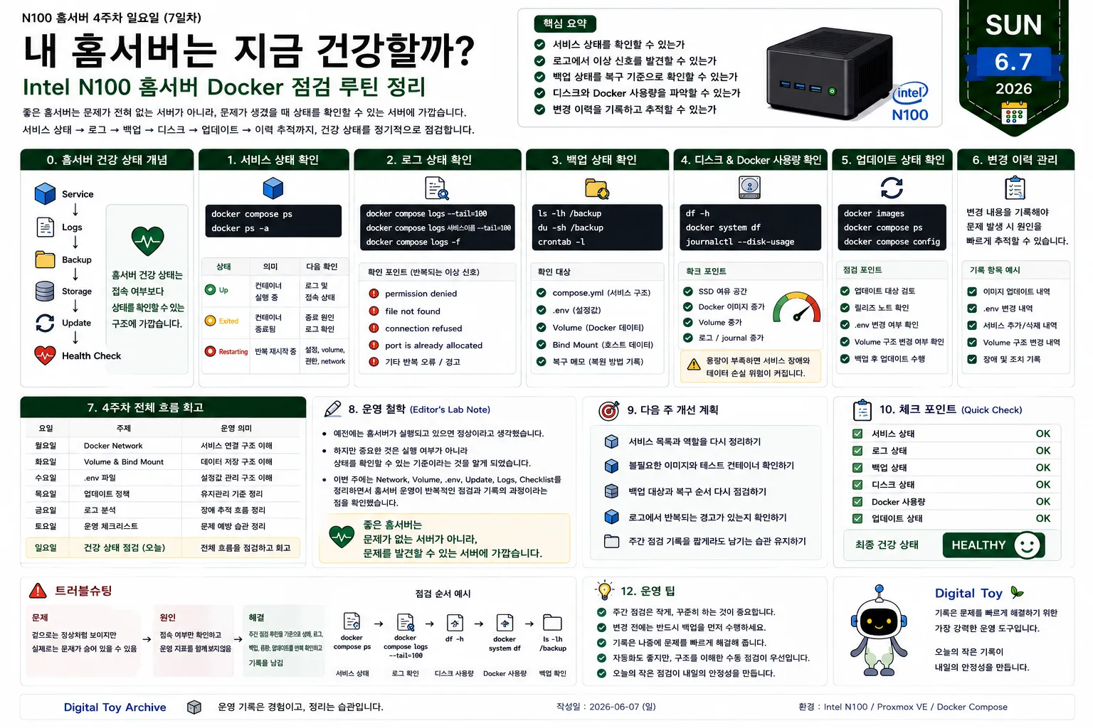 Intel N100 홈서버에서 Docker 서비스 상태, 로그, 백업, 디스크 사용량, 업데이트 상태를 점검하는 건강 상태 진단 다이어그램