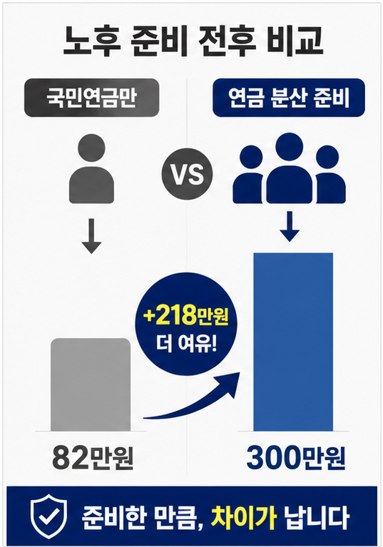 노후준비 현금흐름 비교