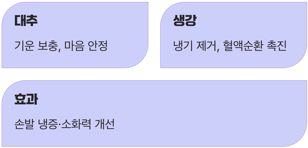 따뜻한 온기를 더하는, 대추와 생강