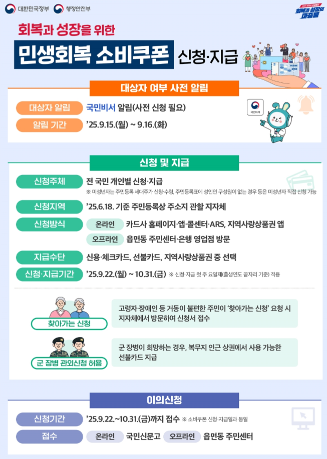 민생회복소비쿠폰