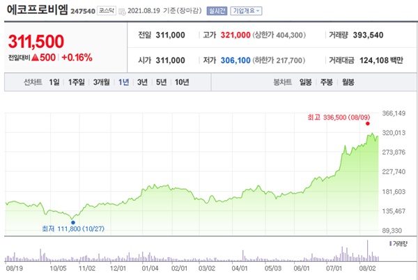 배터리소재 관련주