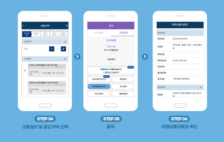 반값 기차여행 즐기기