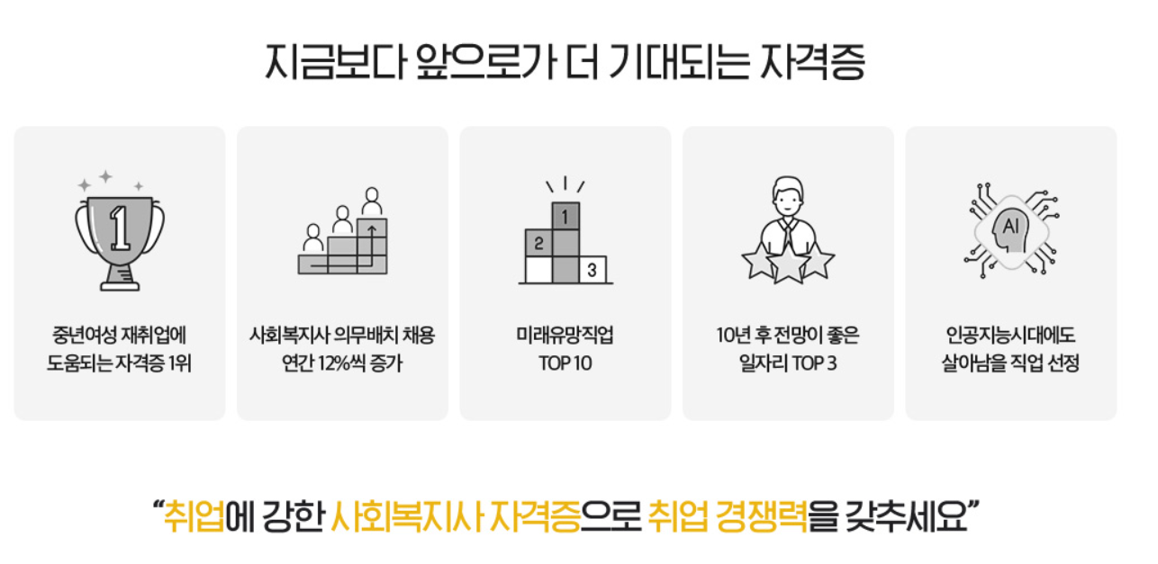 사회복지사ㅣ2급 자격증시험 취득방법ㅣ실습 후 취업가능