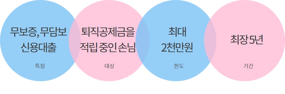 하나 새희망홀씨2 건설근로자 대출