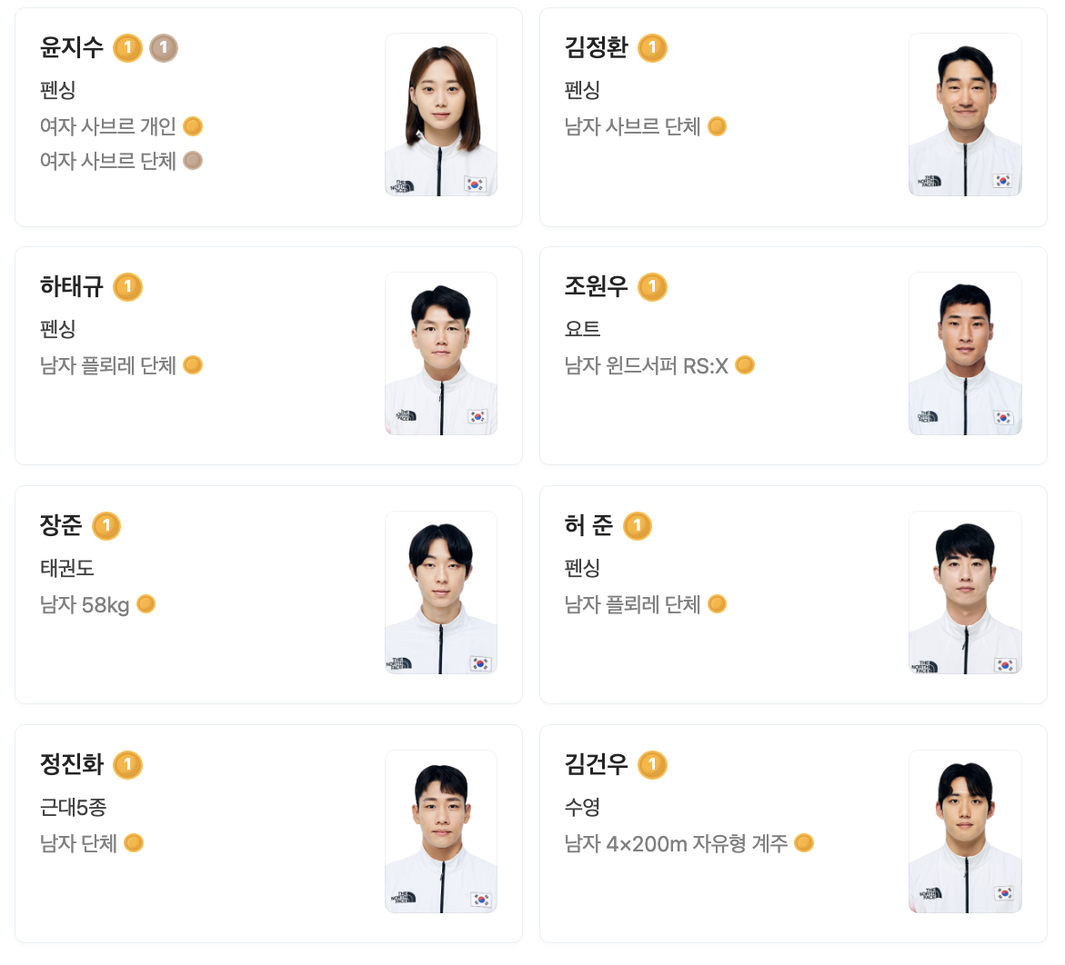 현황3