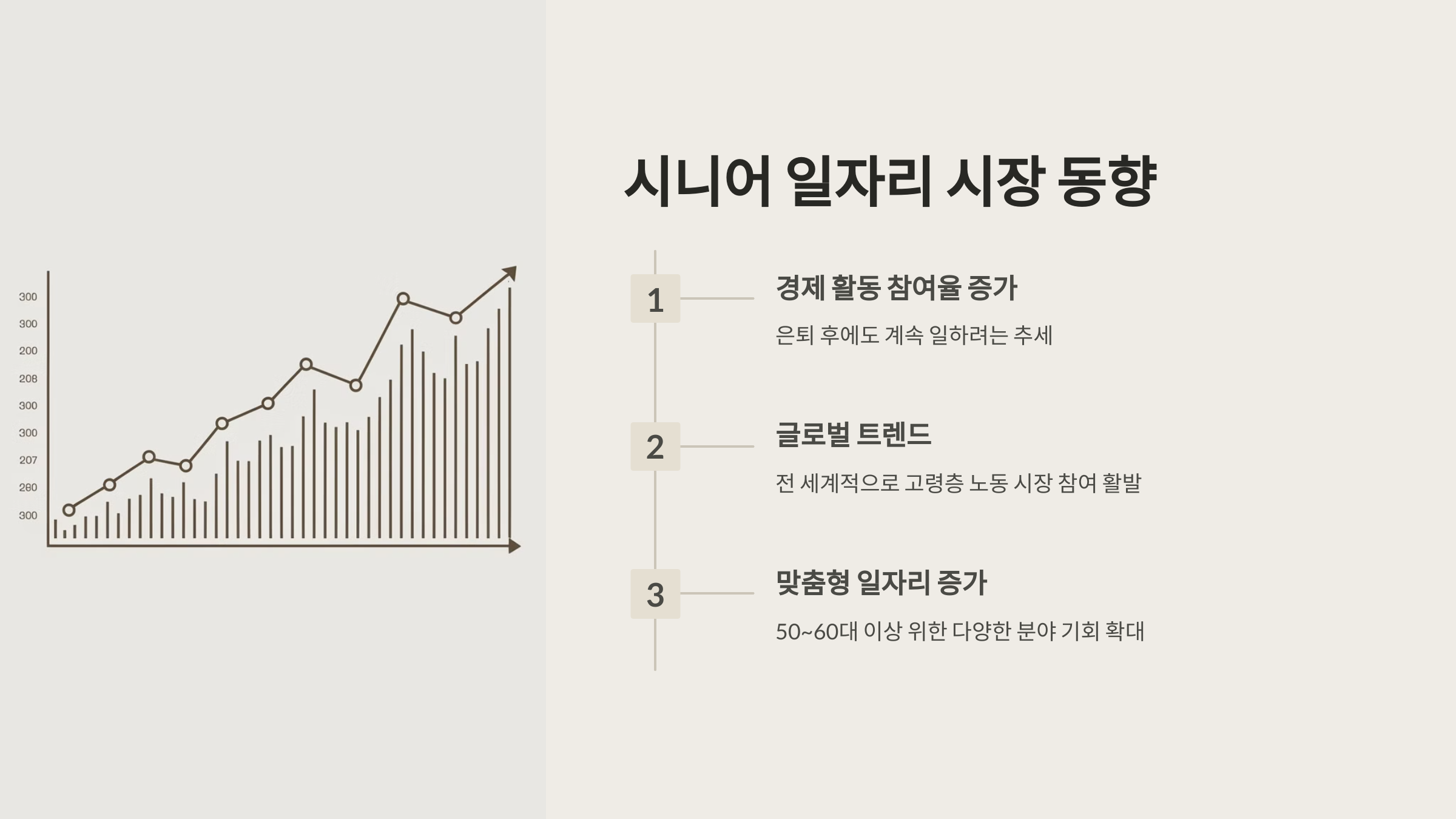 시니어 일자리 시장 동향