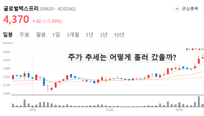 의료 AI 관련주 대장주 인공지능 테마주 TOP7