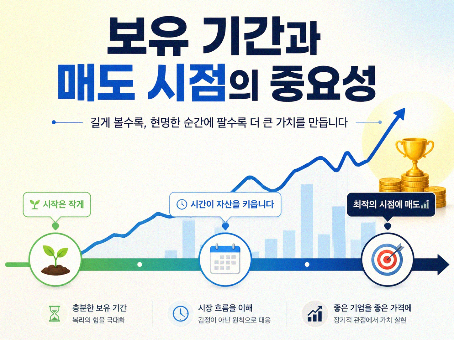 공모주 청약, 모두가 돈 버는 건 왜 아닐까요