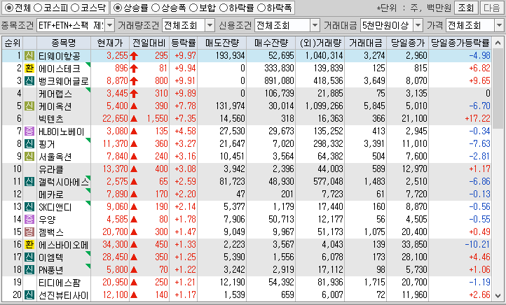 시간외 단일가 특징주