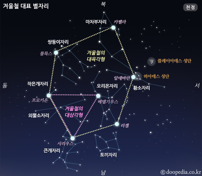 계절별 별자리 겨울