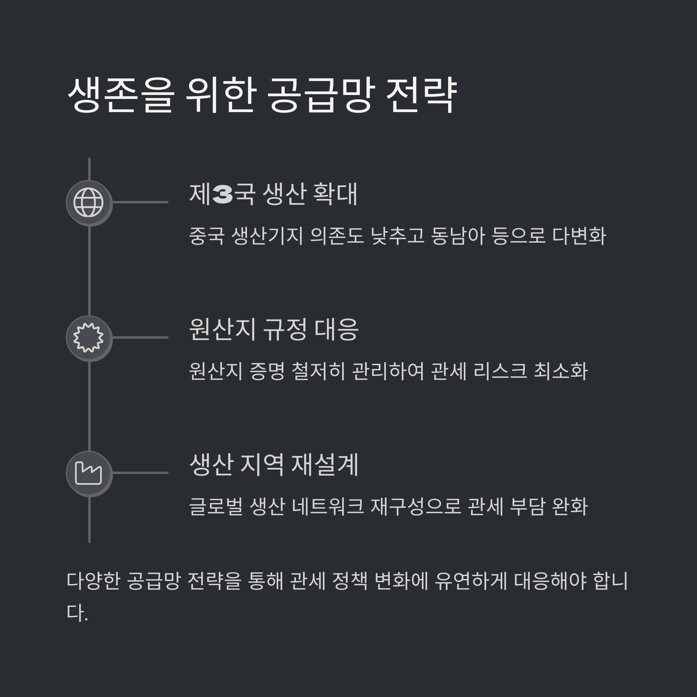 미국 관세 정책 변화로 한국 수출기업이 준비해야 할 5가지