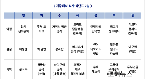 지중해식 식단, 한국식 식단표_서울아산병원