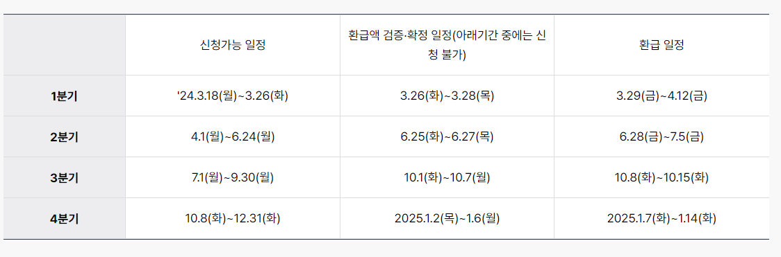 자영업자 소상공인 이자 환급