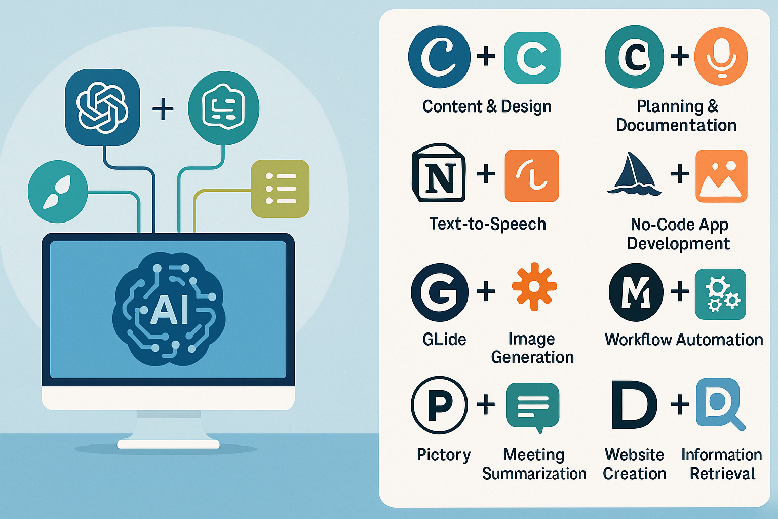다양한 AI 툴을 조합하여 업무 생산성과 창의력을 동시에 높이는 방법