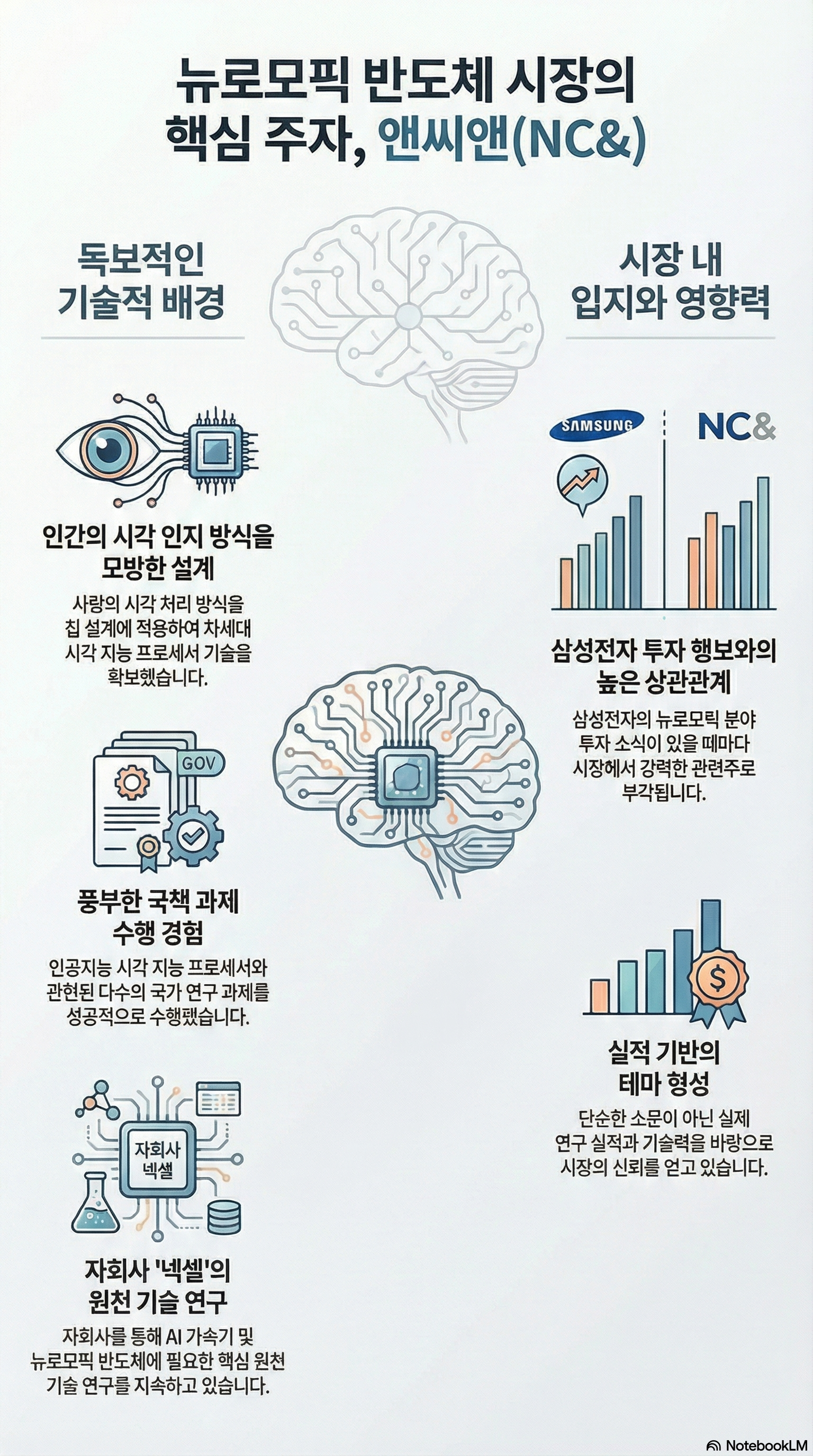 앤씨앤 종목 분석
