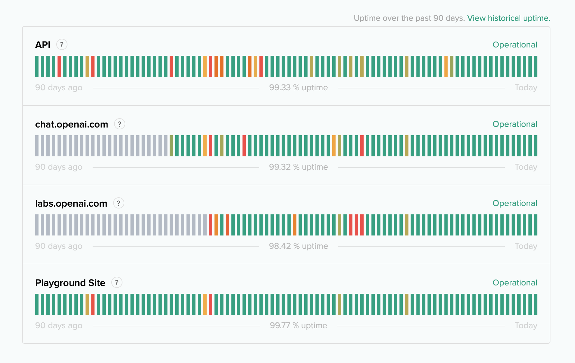 ChatGPT 서버상태 홈페이지