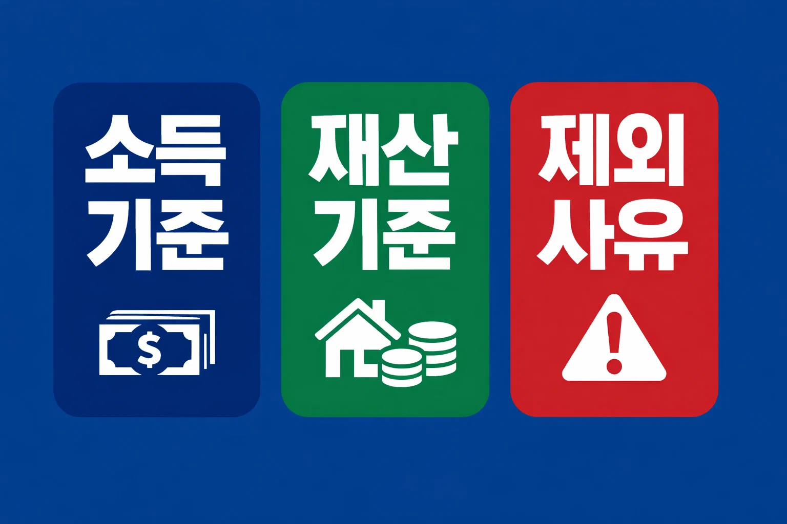 소득 기준과 재산 기준, 제외 사유를 나란히 배치해 근로장려금 신청자격에서 무엇을 먼저 봐야 하는지 정리한 이미지