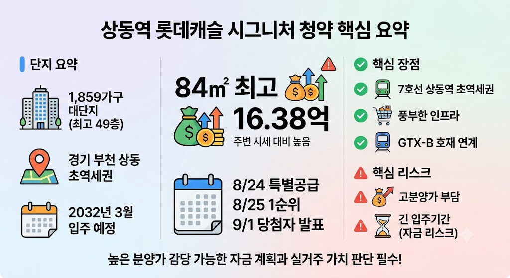 부천 상동 8년 만의 신축, 상동역 롯데캐슬 16억 분양가 괜찮을까