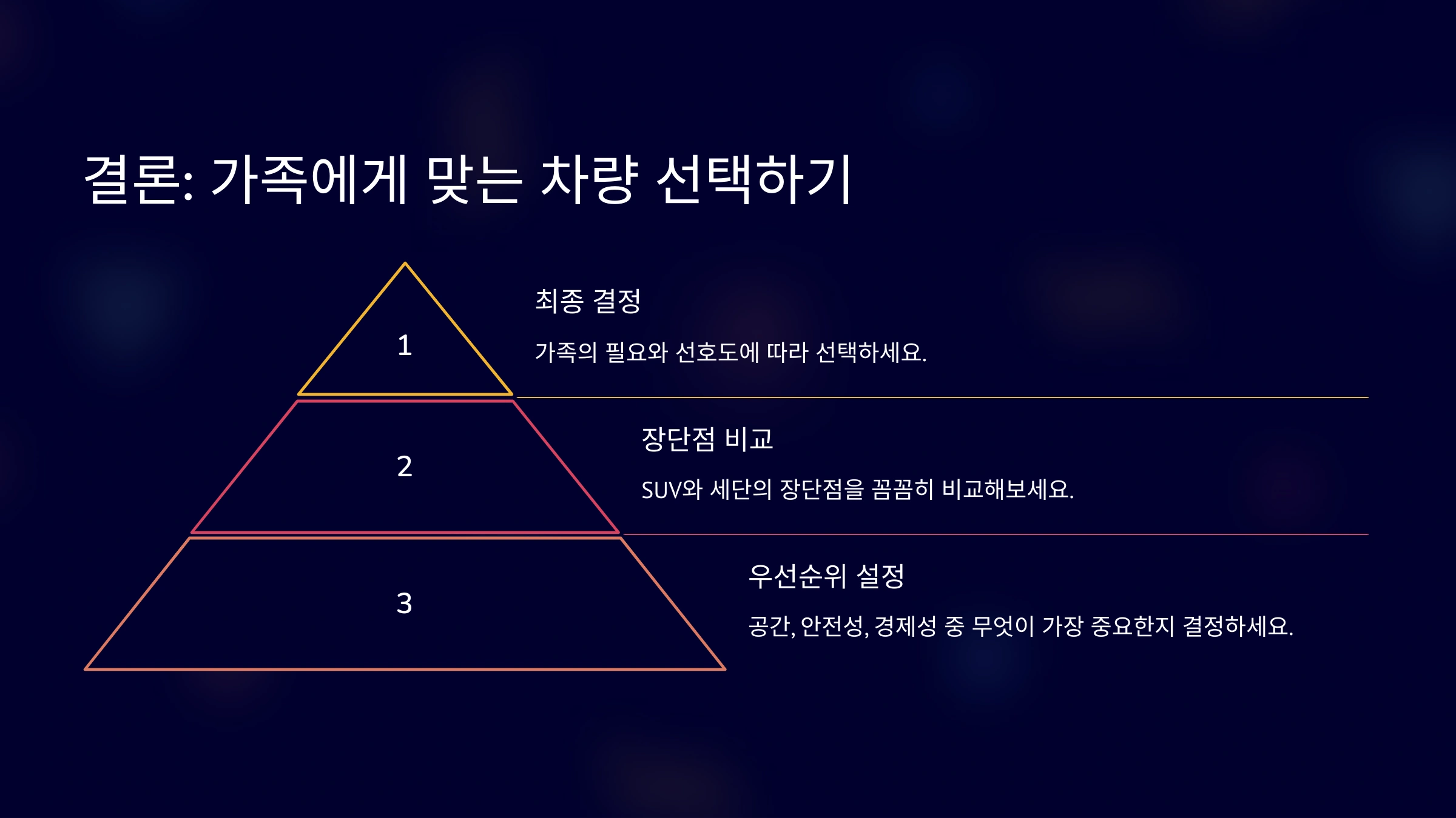 아기가 있는 집, SUV vs 세단 무엇이 좋을까?