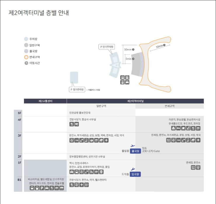 인천공항 제2 여객터미널 층별 안내도