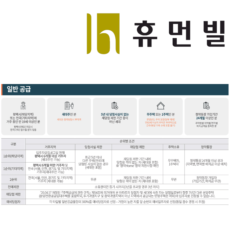 평택화양 휴먼빌 퍼스트시티 일반 공급 기준