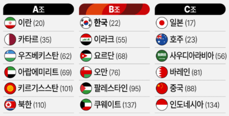 월드컵 3차예선
