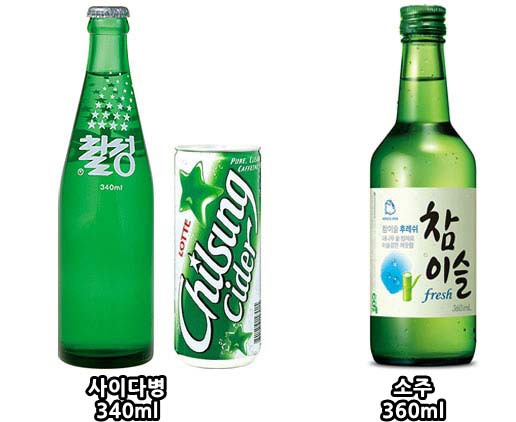 종이컵 용량 비교