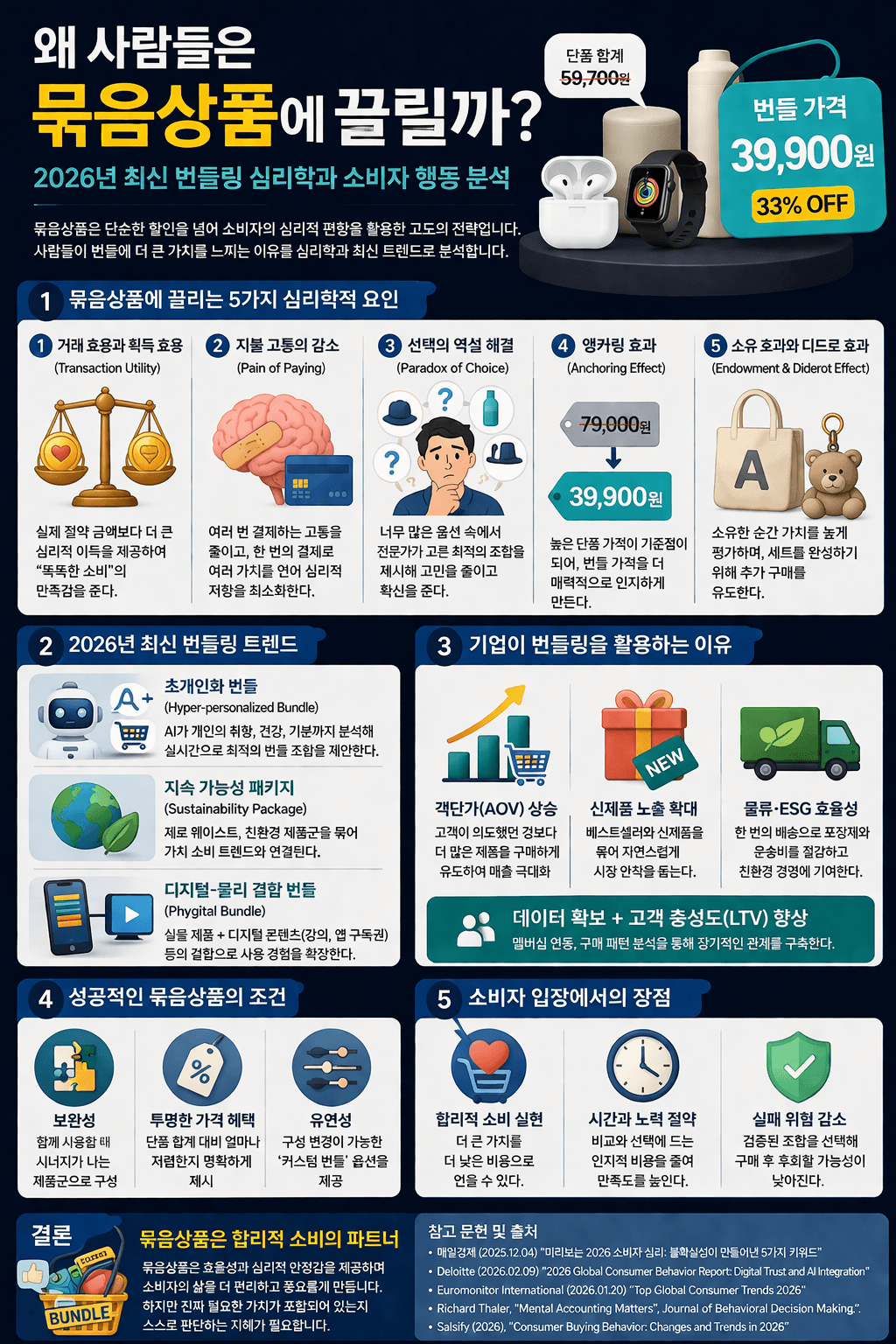 왜 사람들은 묶음상품에 끌릴까 (번들링 심리 완전 분석)