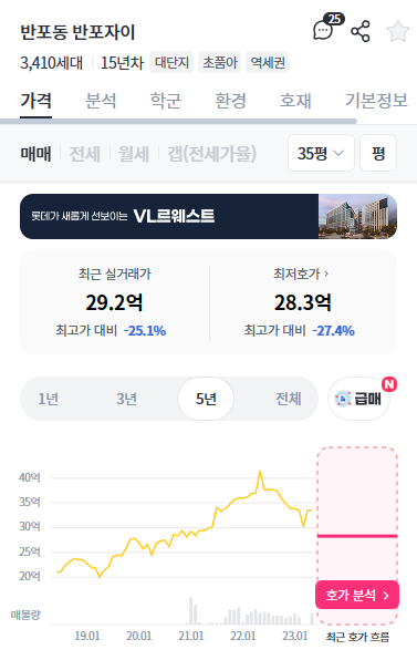 반포자이 매매 시세 추이