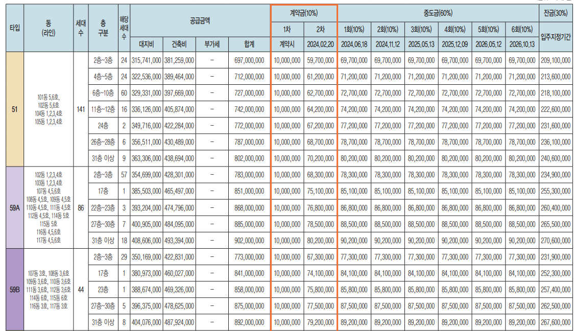 광명 자이 힐스테이트 SK VIEW(광명제5R구역)