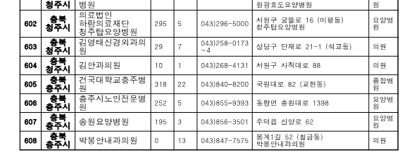 충북 지역 보훈위탁병원 현황 2