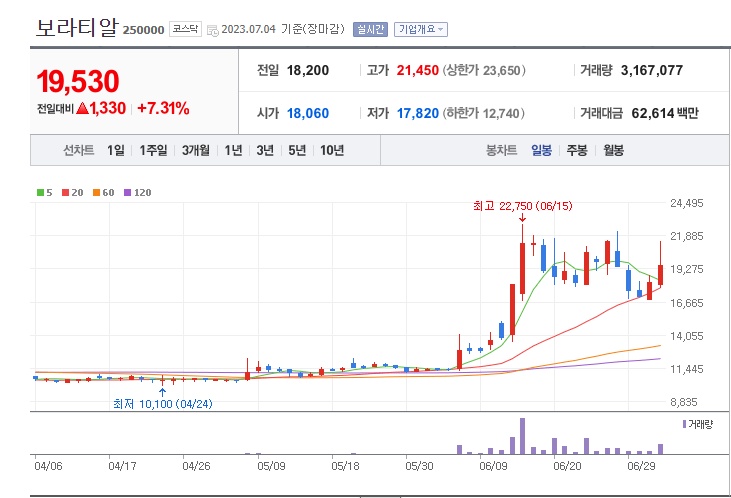 천일염 관련주
