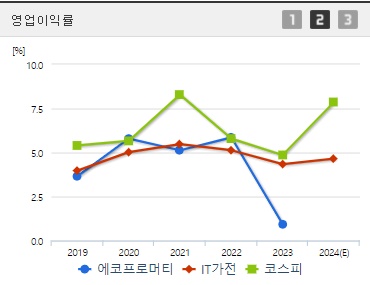 에코프로머티 주가 전망 영업이익률 (0930)