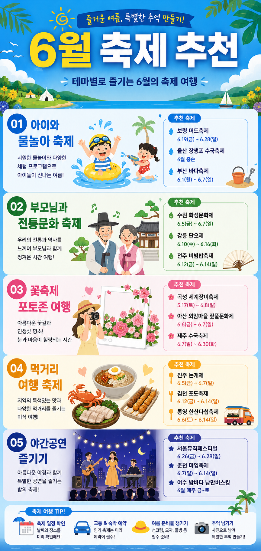 6월 축제 추천 테마 카드뉴스 이미지. 아이와 물놀이, 부모님과 전통문화, 꽃축제 포토존, 먹거리 여행, 야간공연을 여름 여행 분위기의 아이콘과 평면 일러스트로 구성한 세로형 인포그래픽.