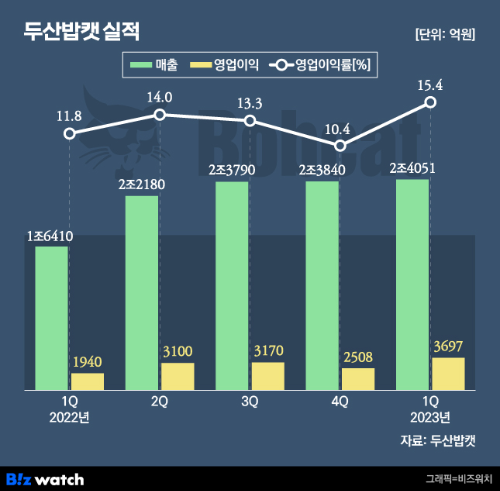 두산밥캣 실적