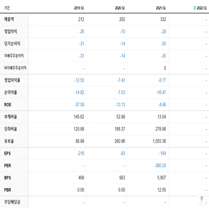 자이언트스텝 재무제표