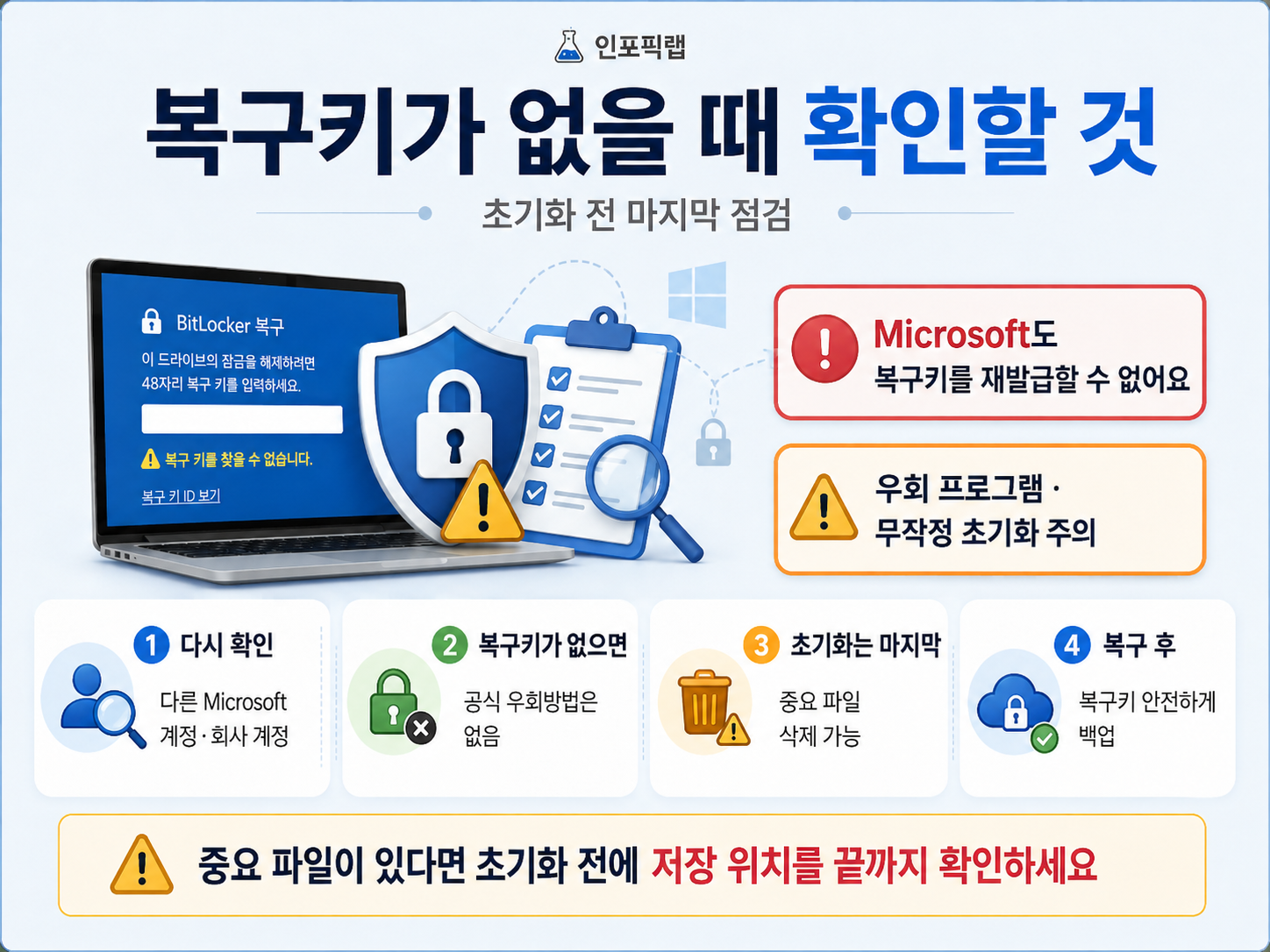 BitLocker 복구키 없을 때 다른 계정 USB 저장파일 확인과 초기화 전 주의사항