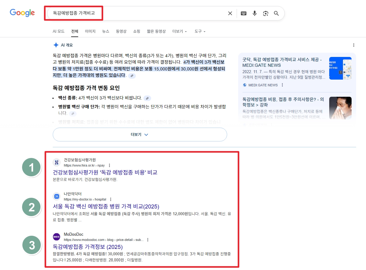 독감예방접종 가격비교,접종기간,3가 4가 백신차이