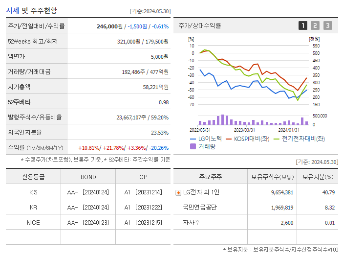 LG이노텍_기업개요
