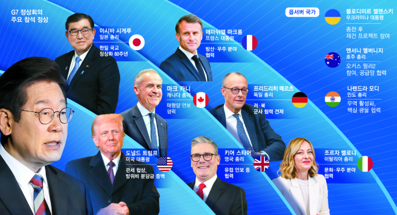 G7 정상회의란
