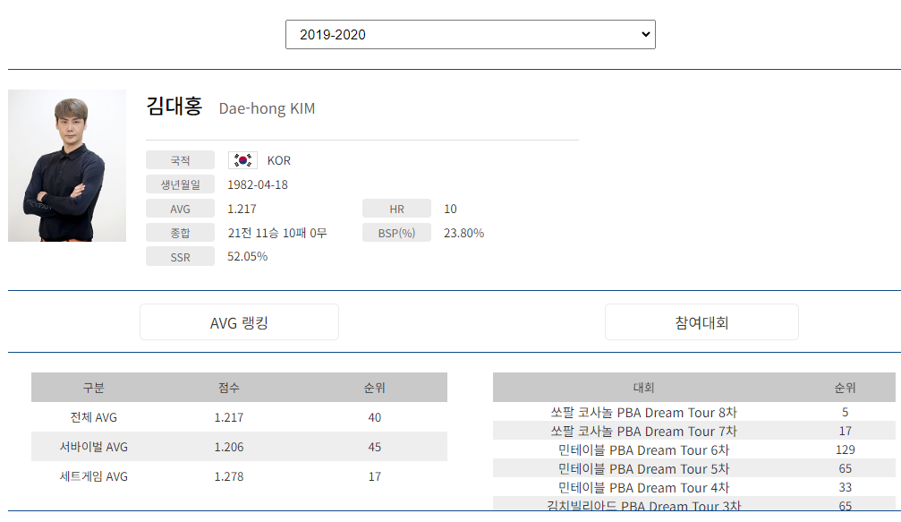 프로당구 2019-20시즌, 김대홍 당구선수 프로필