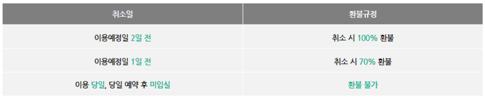 난지캠핑장 예약 방법