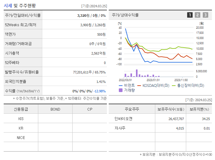 비덴트_기업개요
