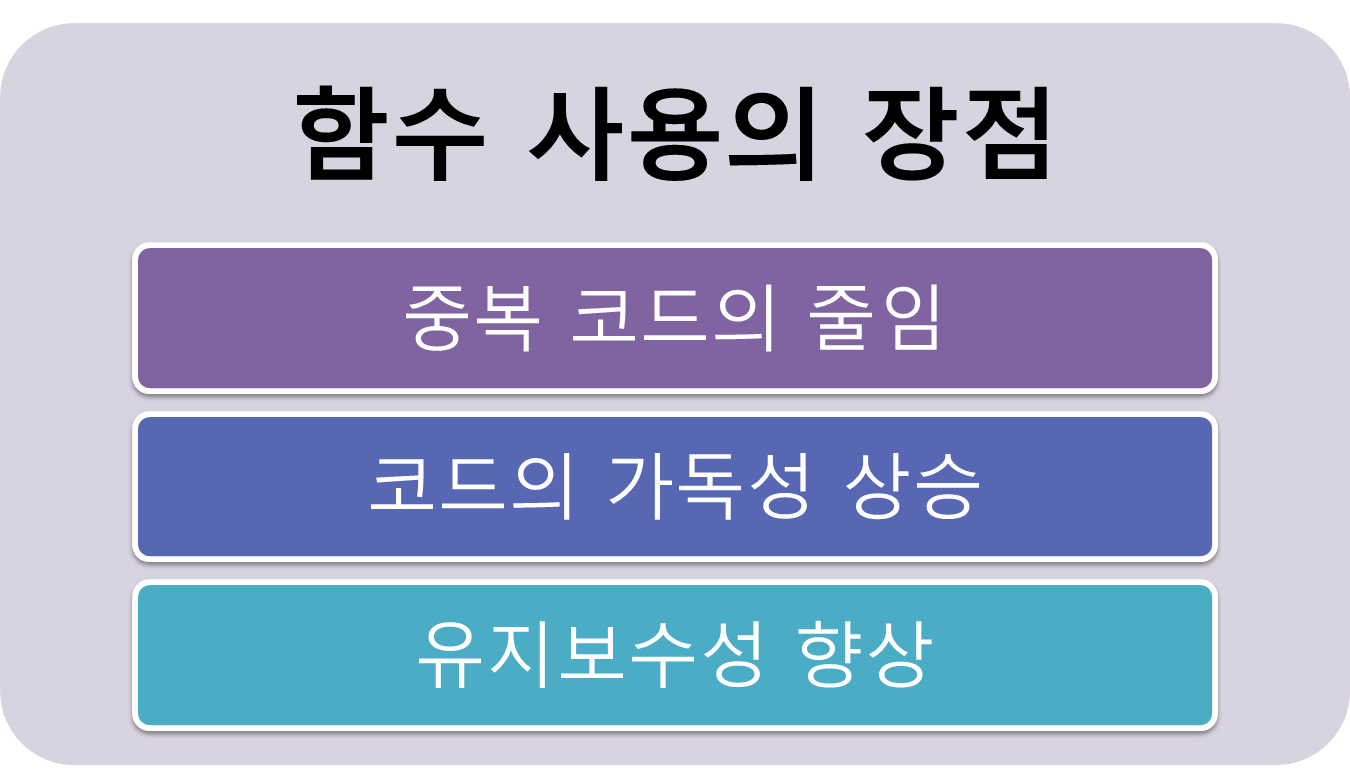 함수 사용의 장점