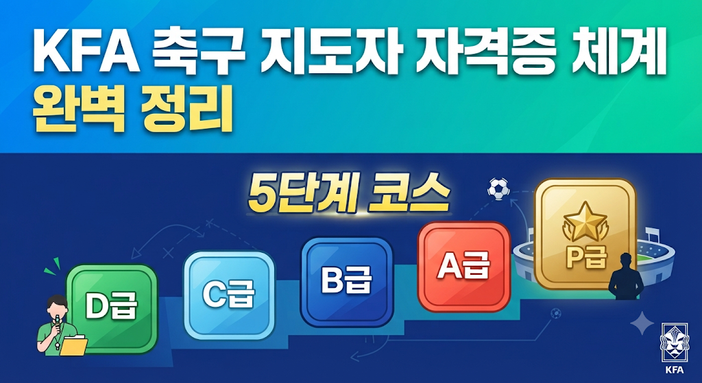 대한축구협회 KFA 축구 지도자 자격증 체계 D급부터 P급까지 완벽 정리