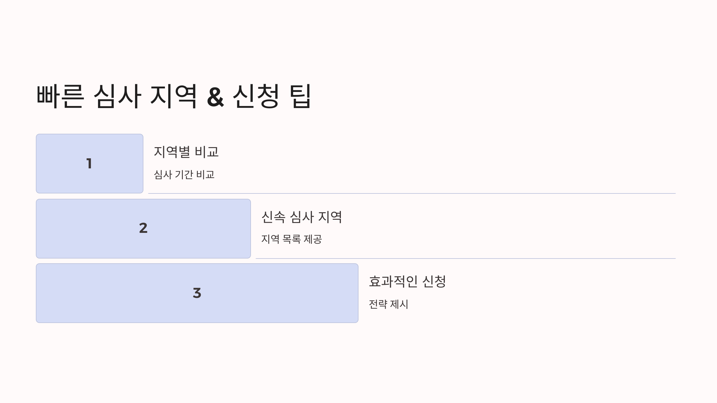 빠른 심사 지역 & 신청 팁 📍